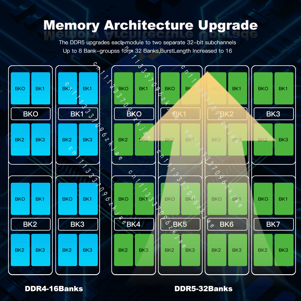 ذاكرة DDR5 عالية الجودة بسعة 8 - مراجعة Ddr5 Laptop Ram وسعره
